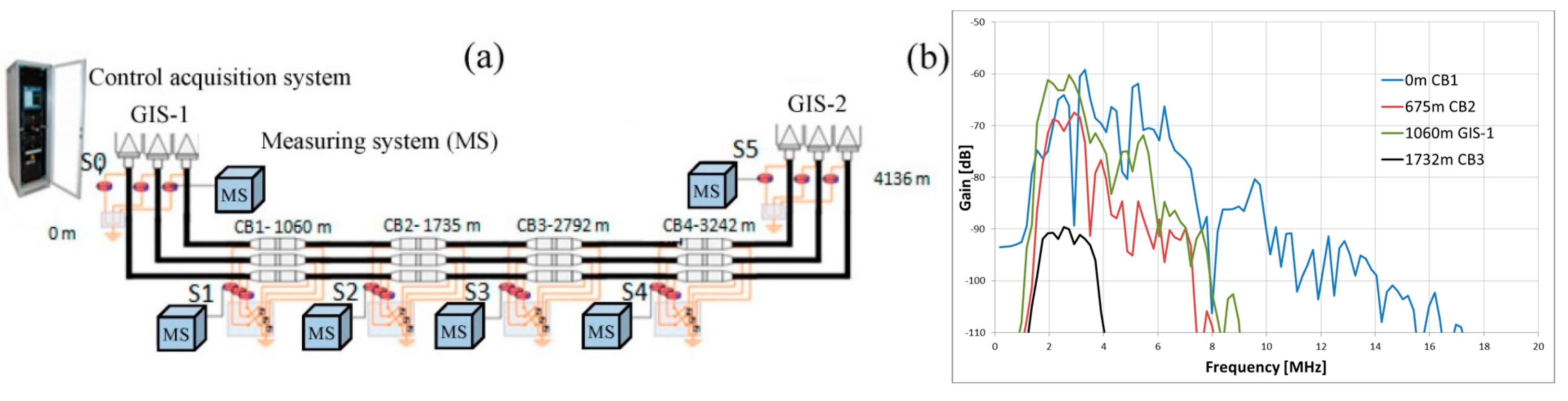 Sensors 15 07360 g002