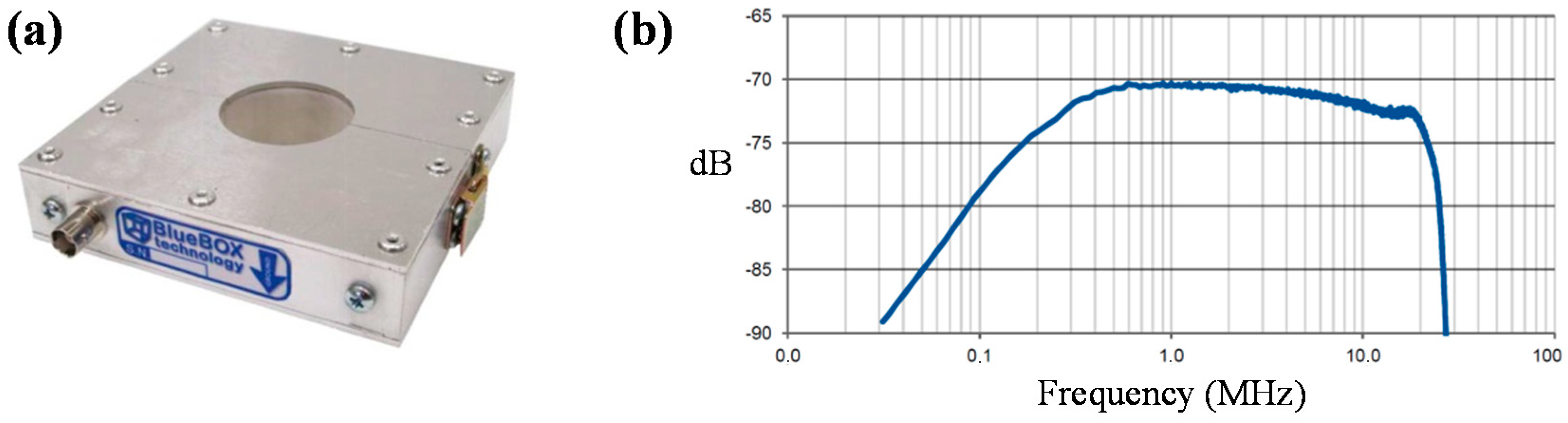 Sensors 15 07360 g003