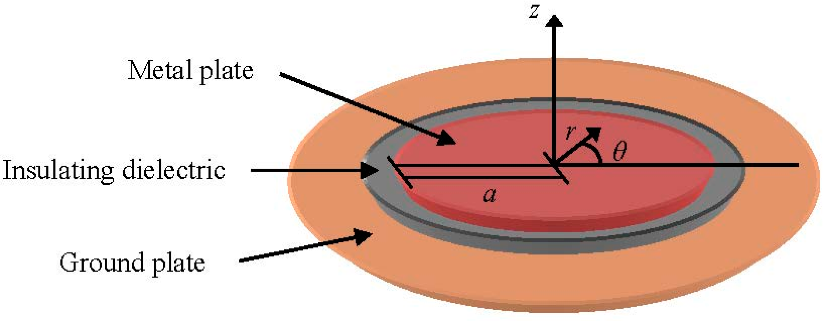 Sensors 15 07360 g004