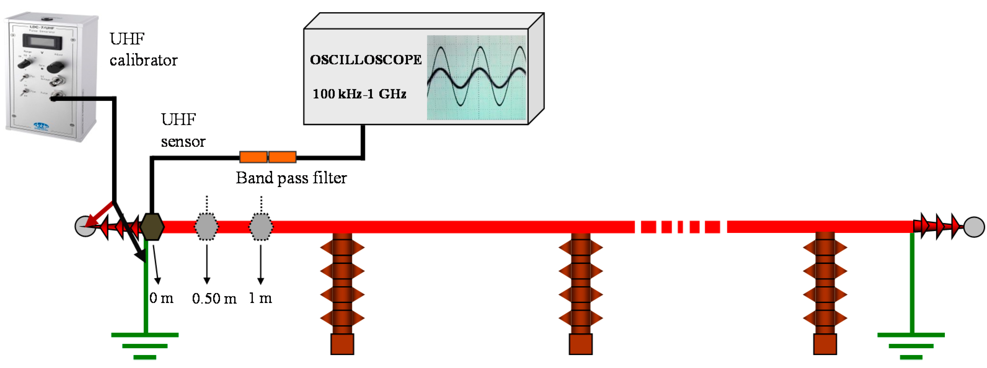 Sensors 15 07360 g005