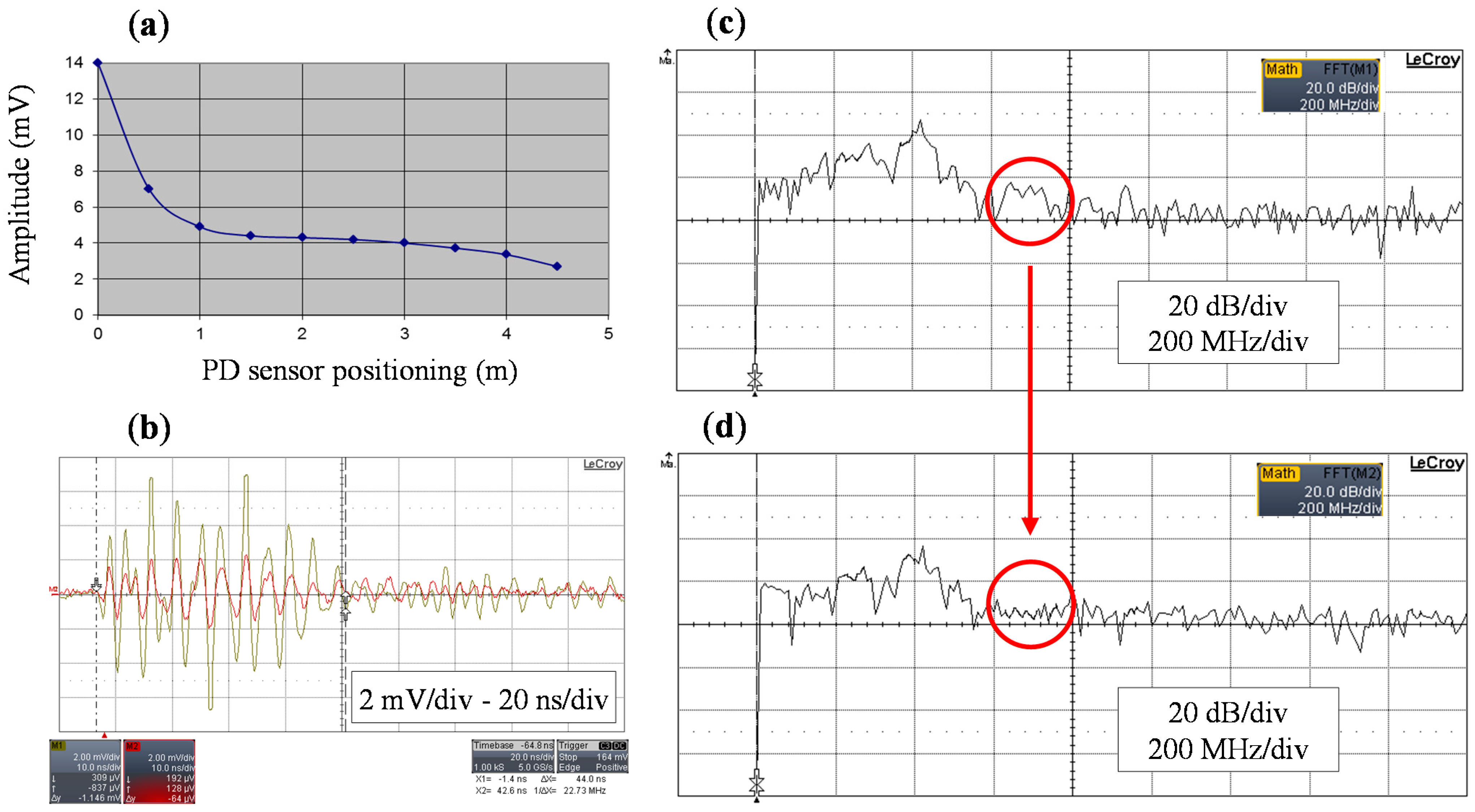 Sensors 15 07360 g006