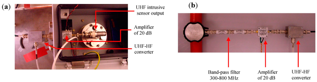 Sensors 15 07360 g009 1024