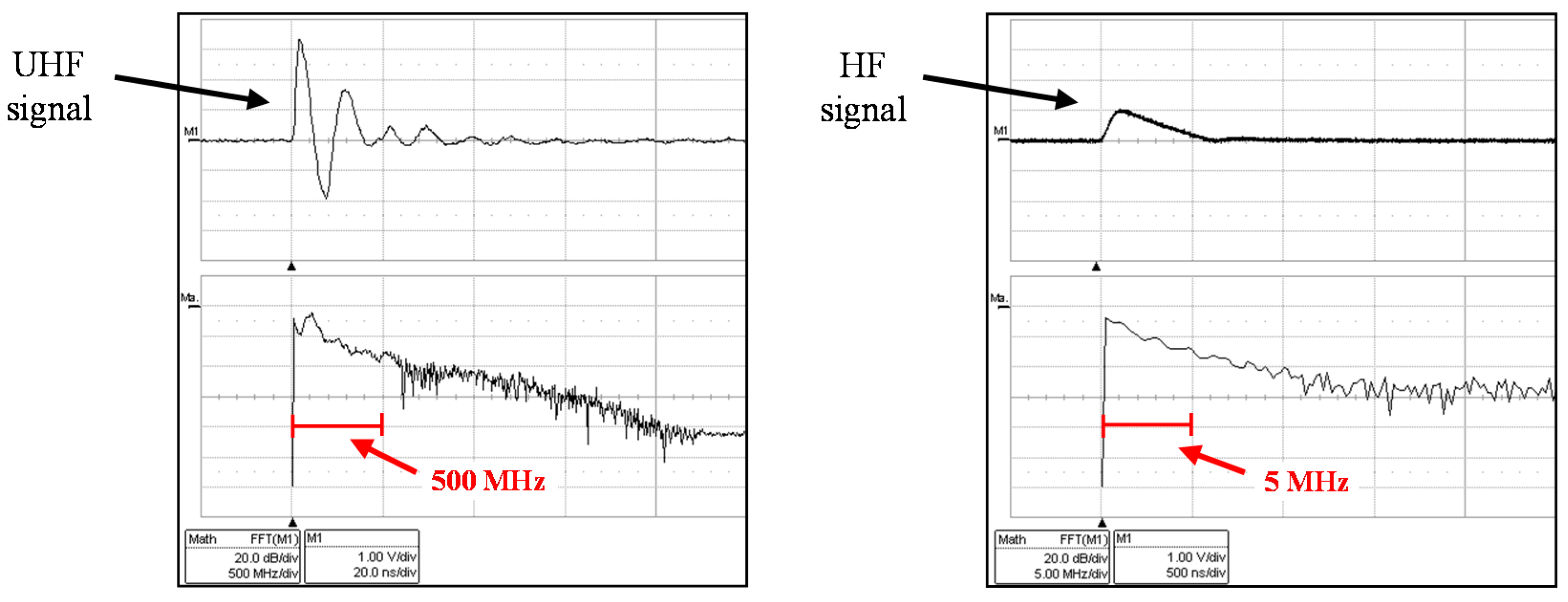 Sensors 15 07360 g010