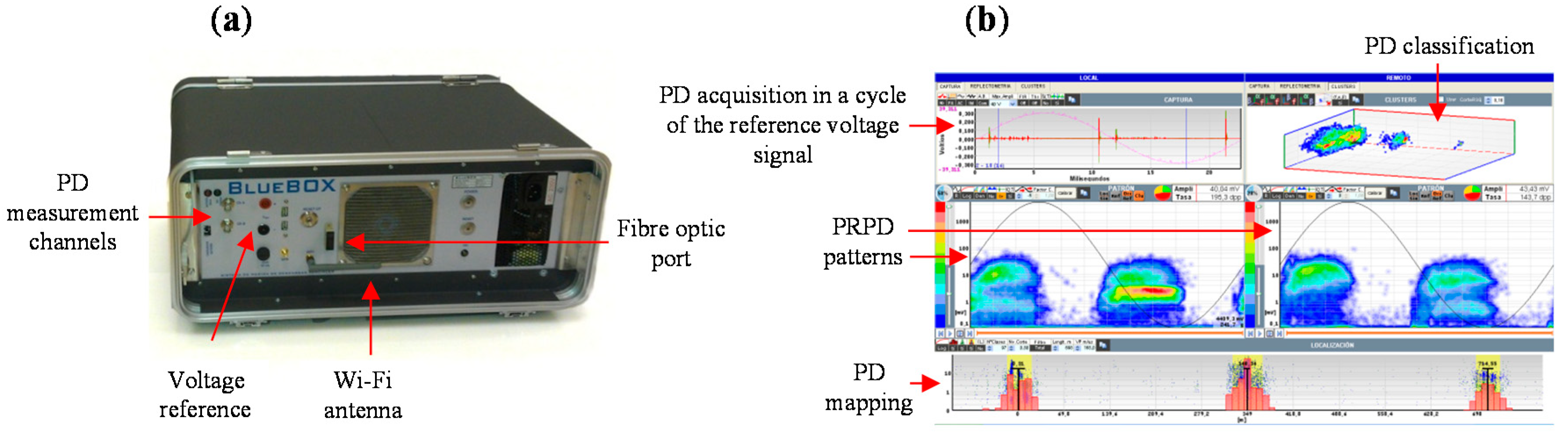 Sensors 15 07360 g011