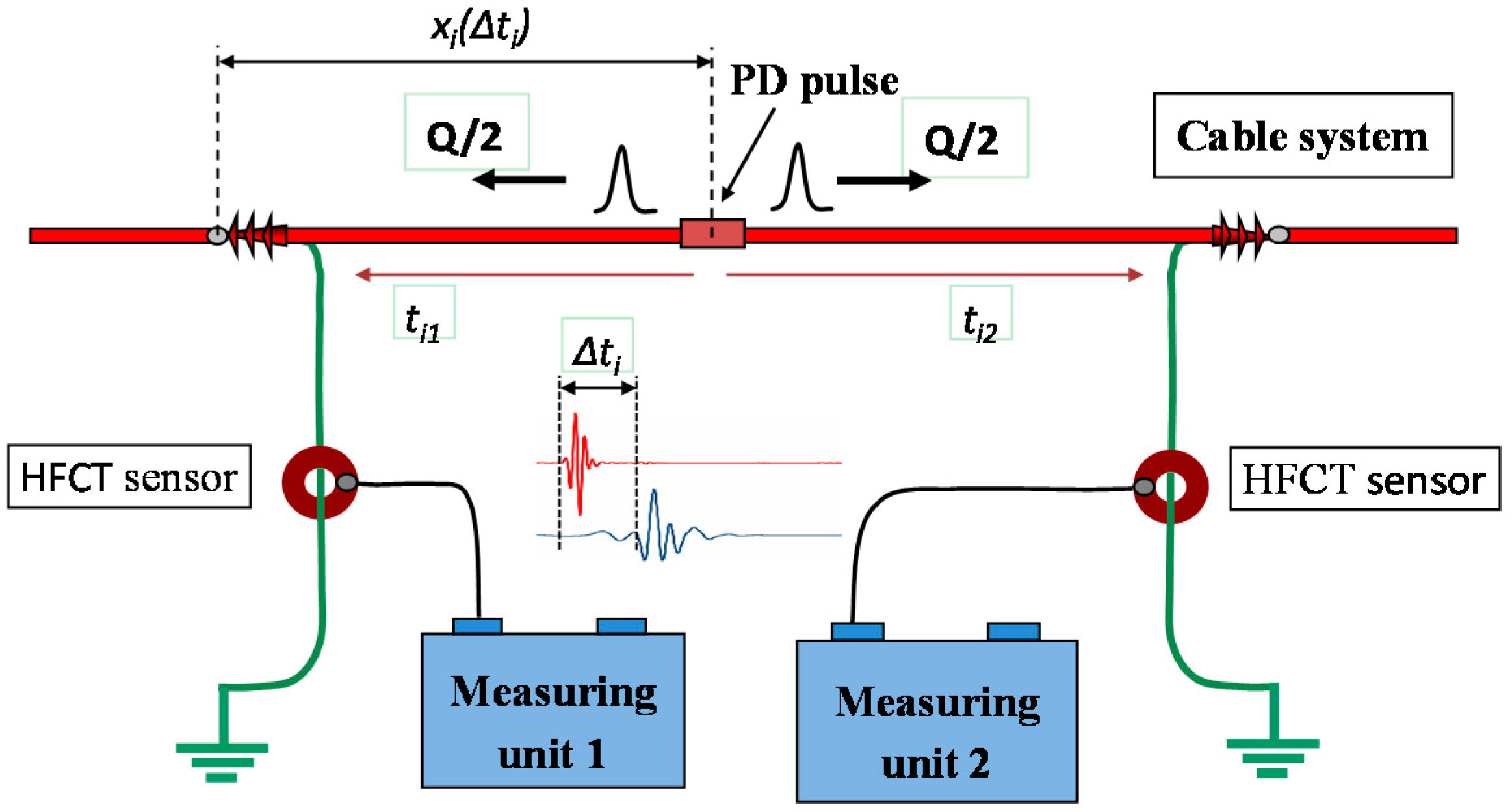 Sensors 15 07360 g013
