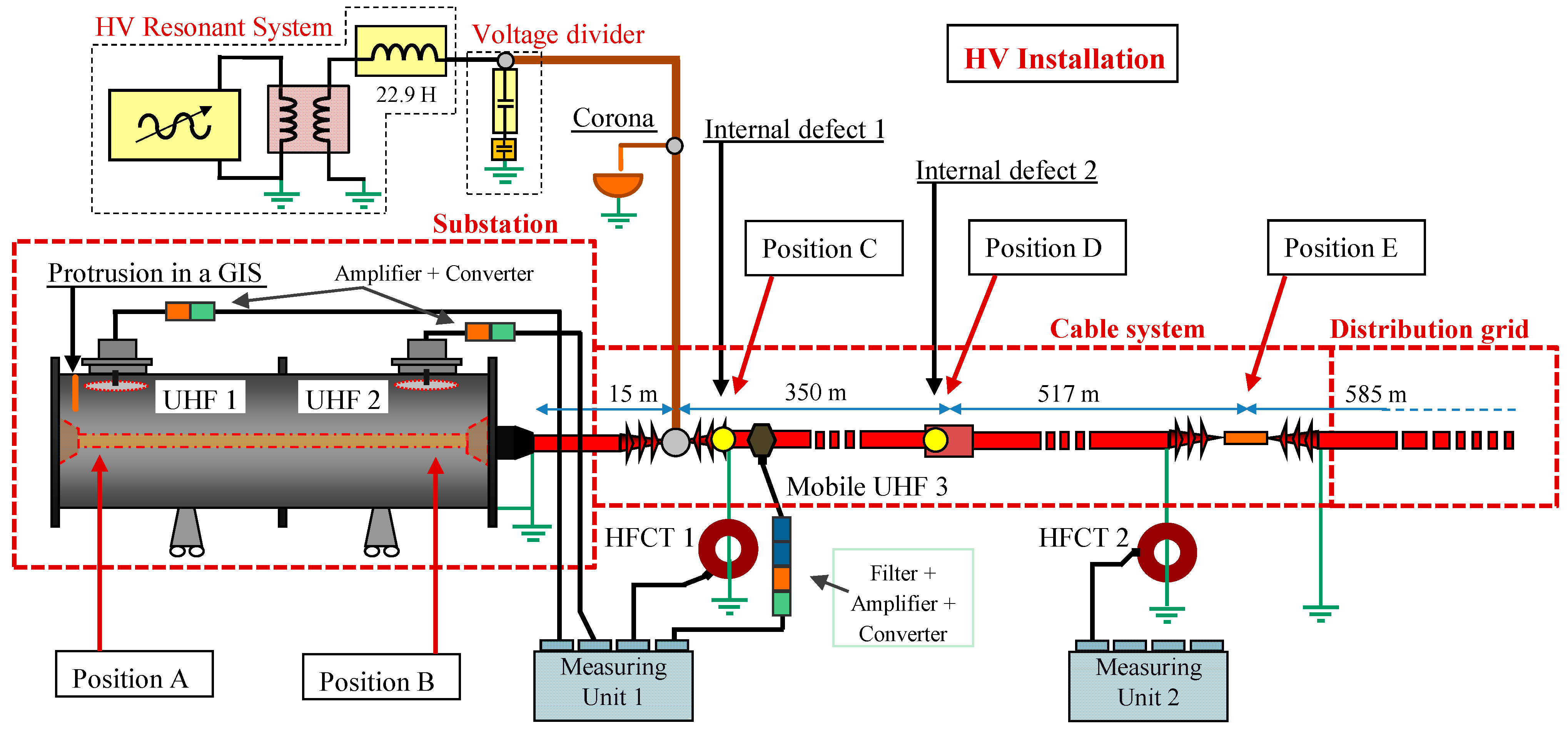 Sensors 15 07360 g018