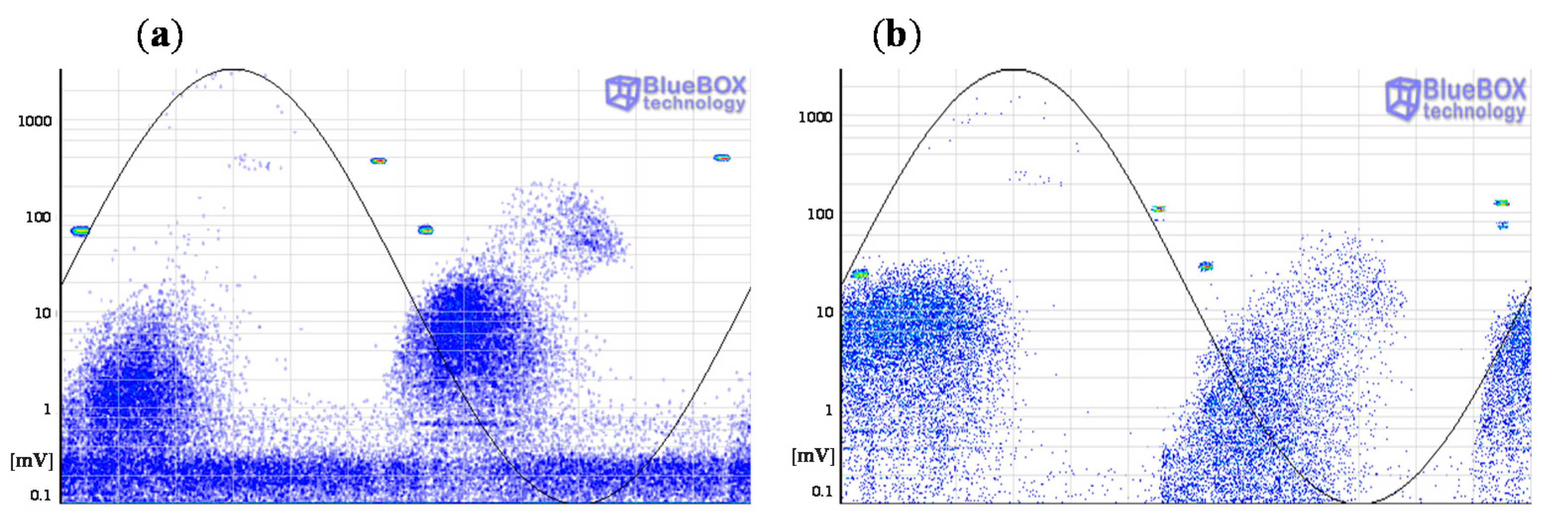 Sensors 15 07360 g019