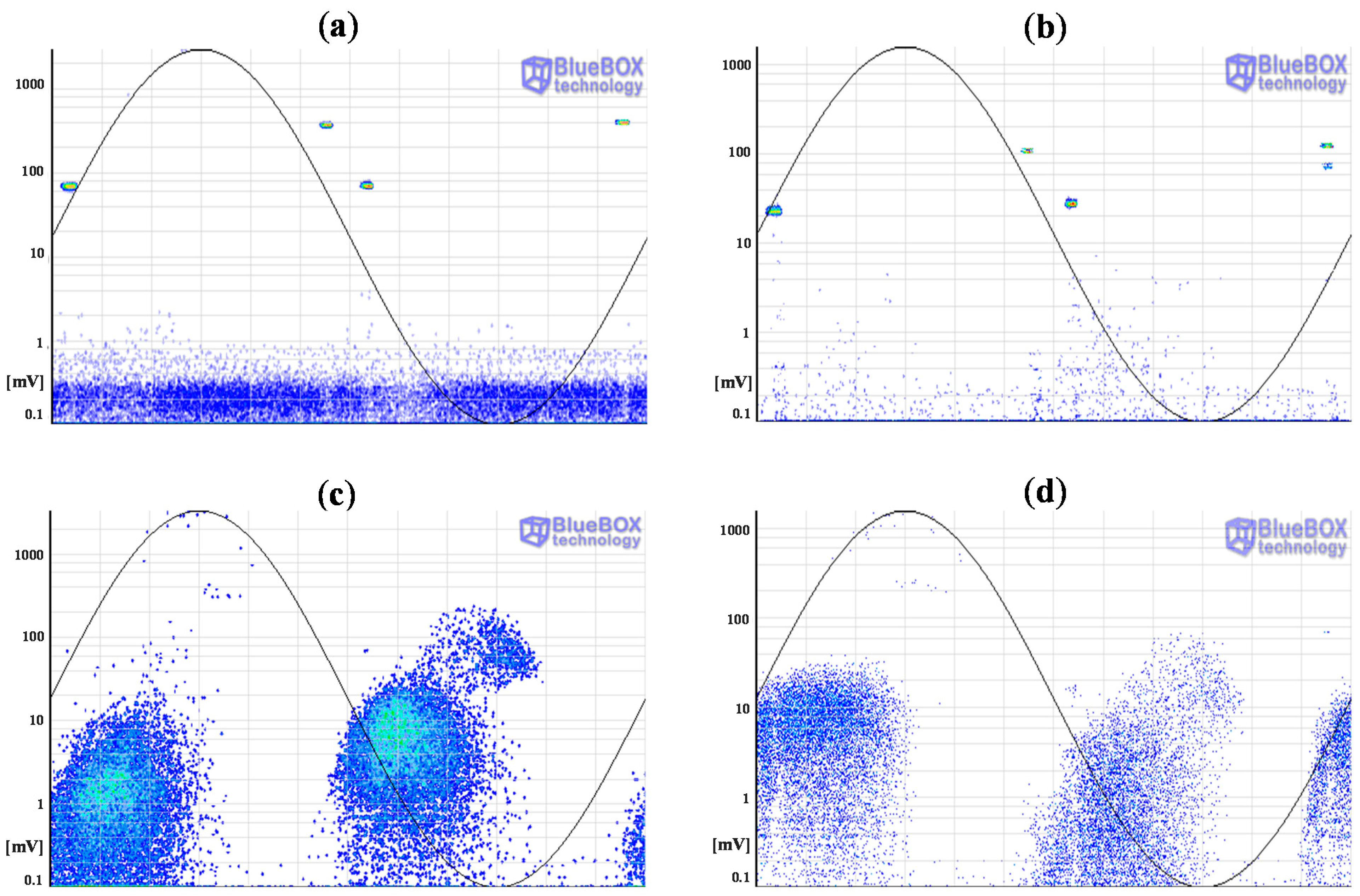 Sensors 15 07360 g021