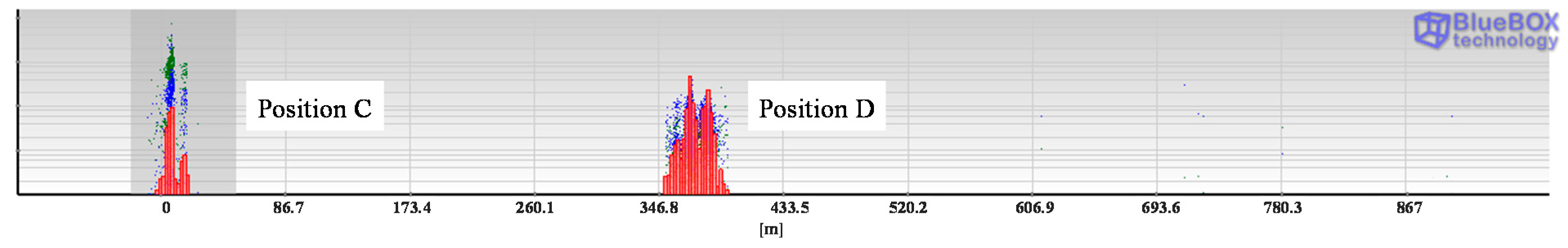 Sensors 15 07360 g022