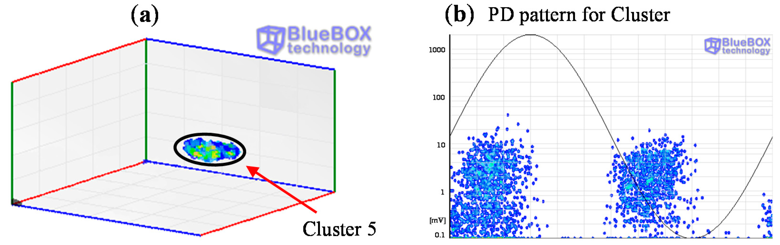Sensors 15 07360 g024