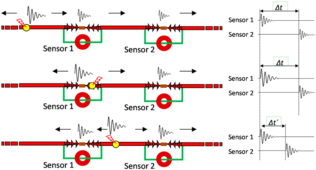 Sensors 15 07360 g025 1024