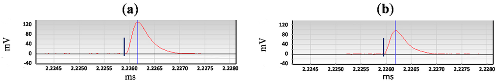 Sensors 15 07360 g028 1024