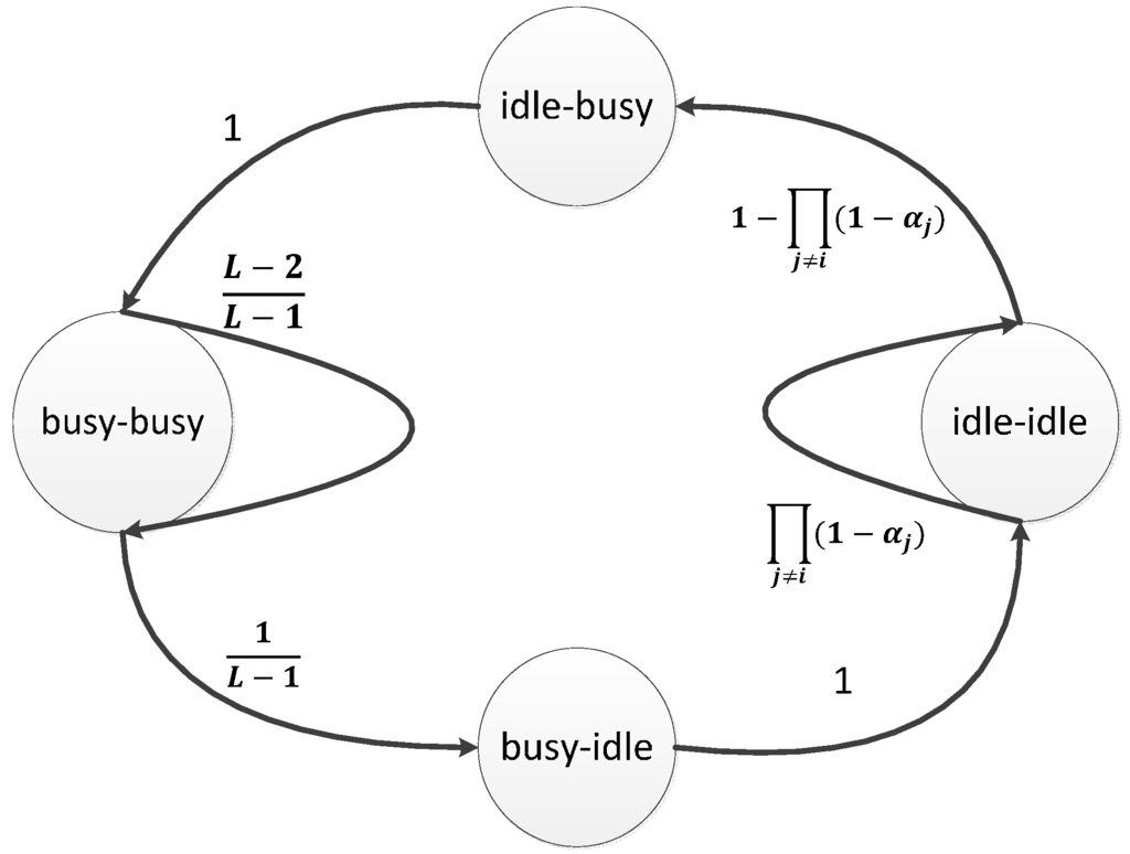 Sensors 15 07434 g001 1024