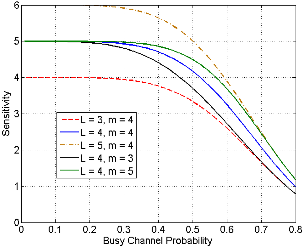 Sensors 15 07434 g002 1024