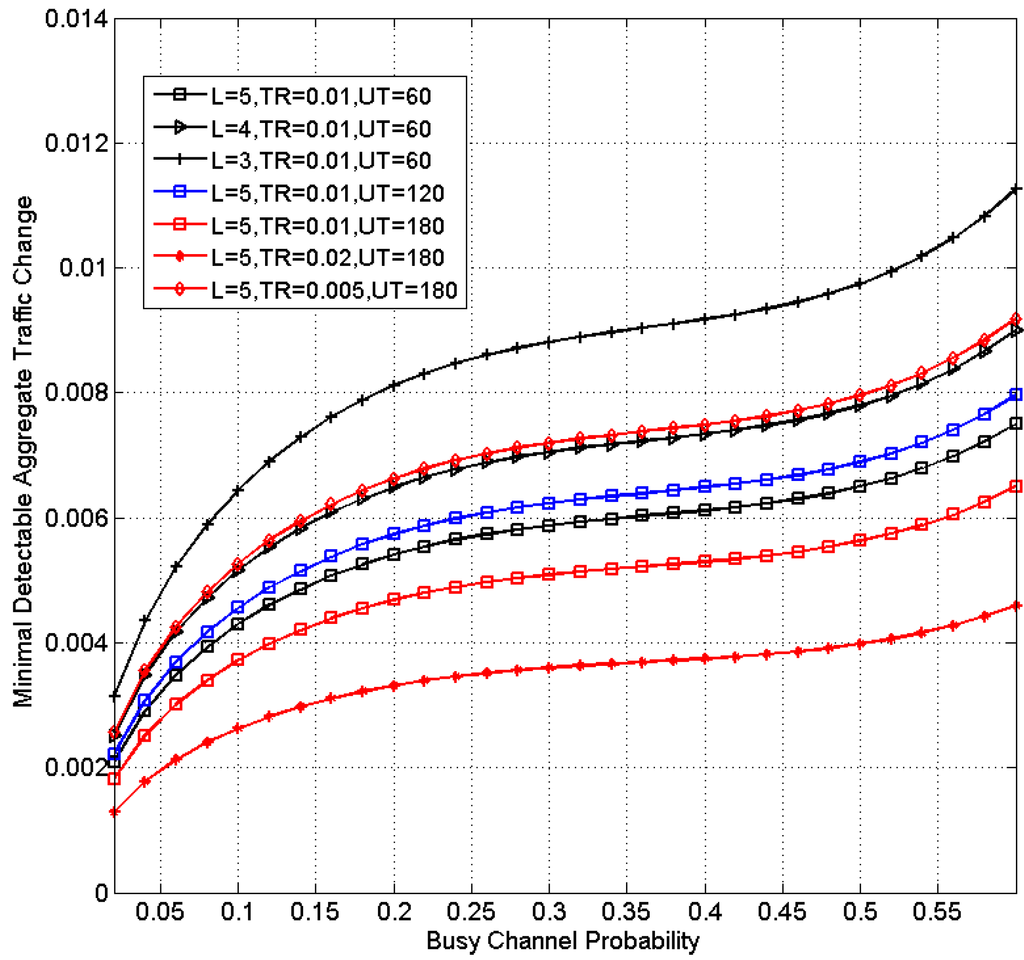 Sensors 15 07434 g003 1024