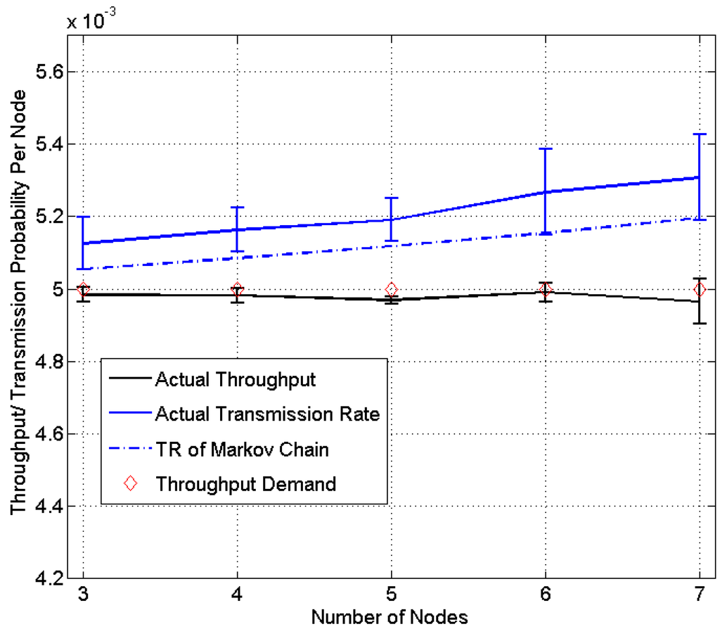 Sensors 15 07434 g006 1024