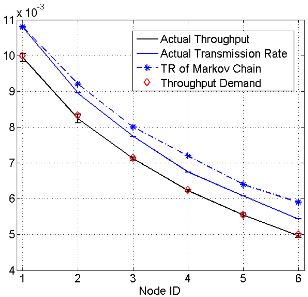 Sensors 15 07434 g007 1024