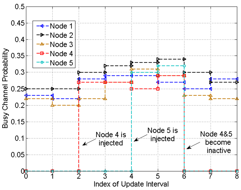 Sensors 15 07434 g008 1024