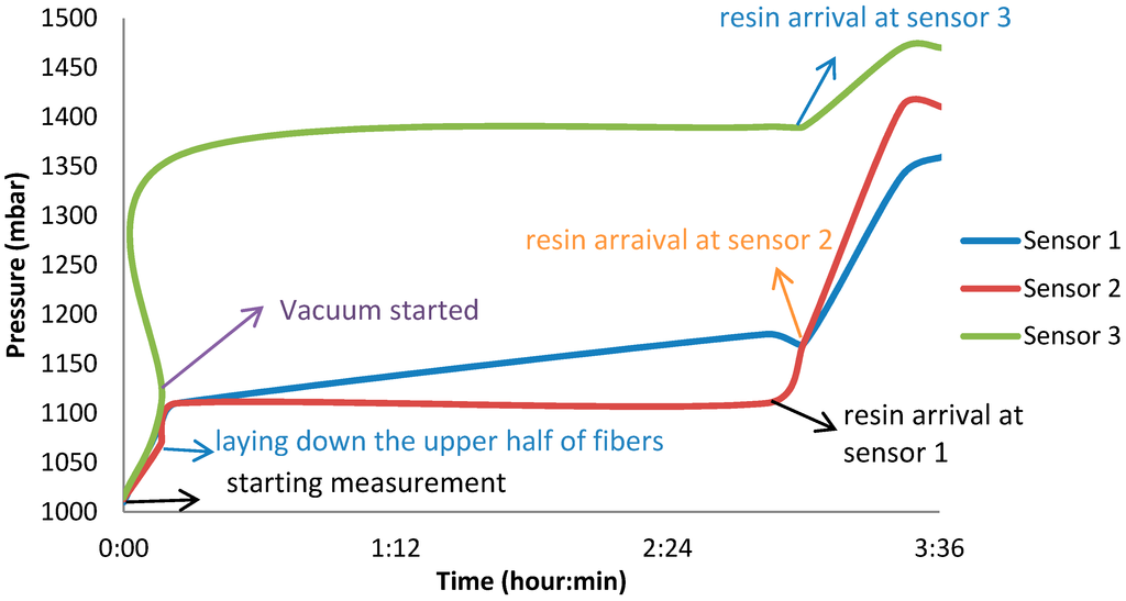 Sensors 15 07499 g001 1024