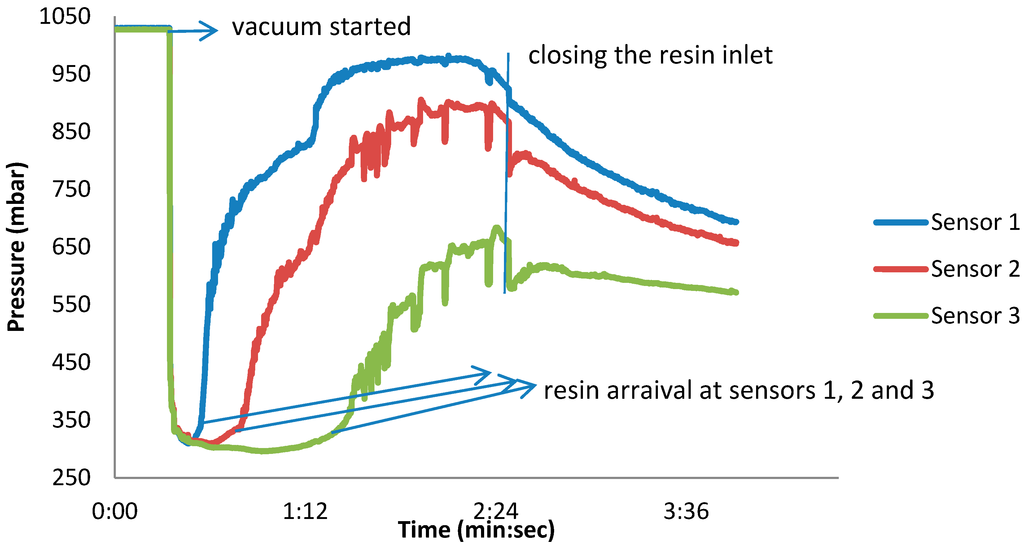 Sensors 15 07499 g002 1024