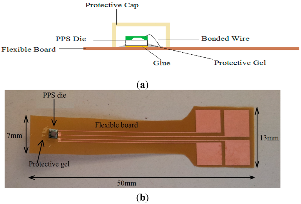 Sensors 15 07499 g004 1024