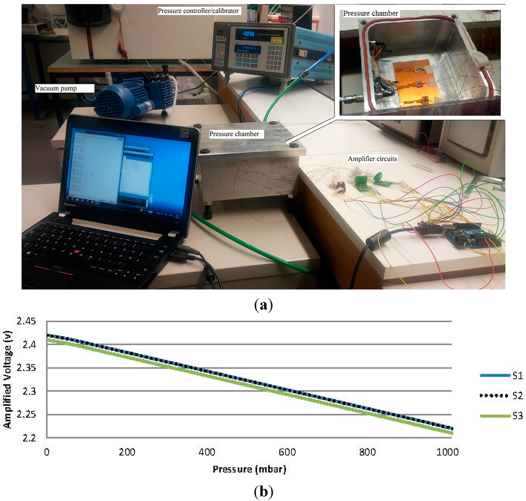 Sensors 15 07499 g005 1024