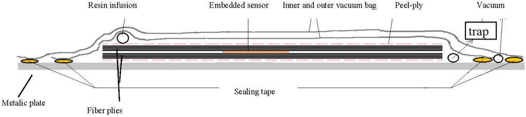 Sensors 15 07499 g006 1024