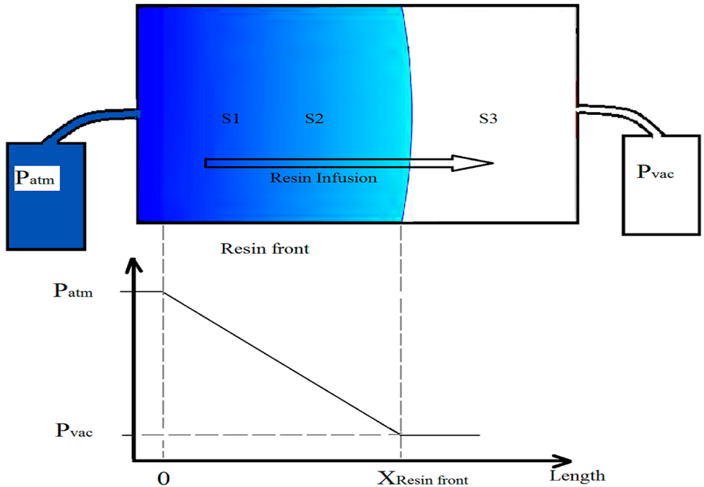 Sensors 15 07499 g008 1024