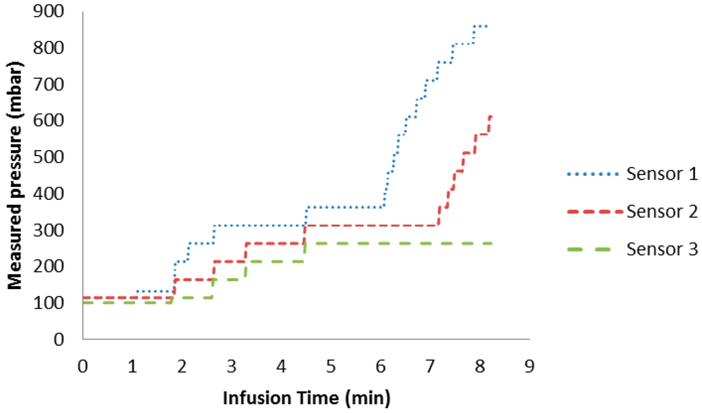Sensors 15 07499 g009 1024