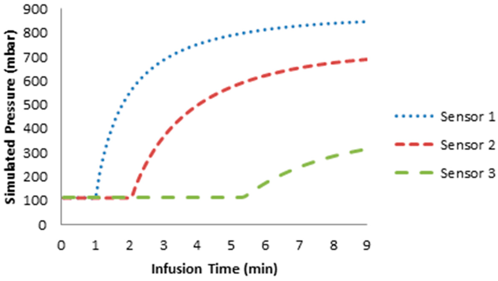 Sensors 15 07499 g010 1024