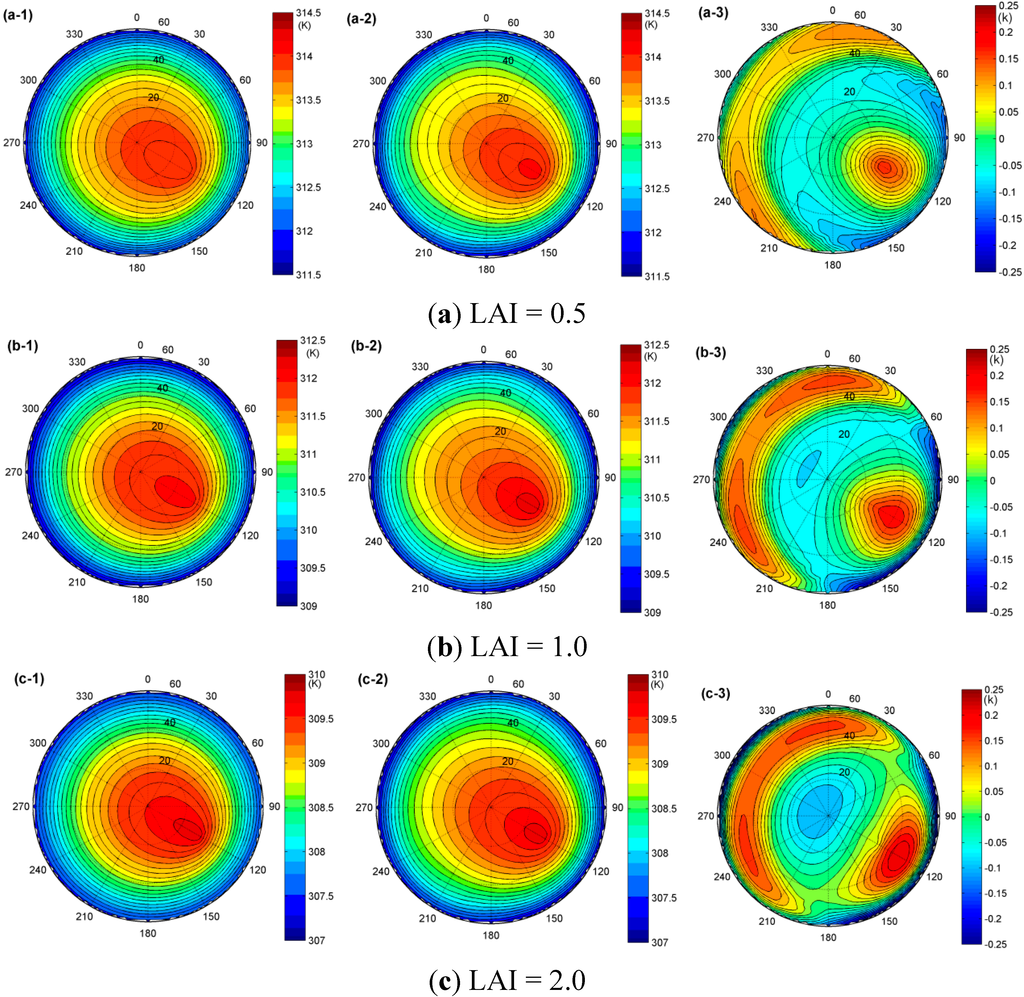 Sensors 15 07537 g001 1024