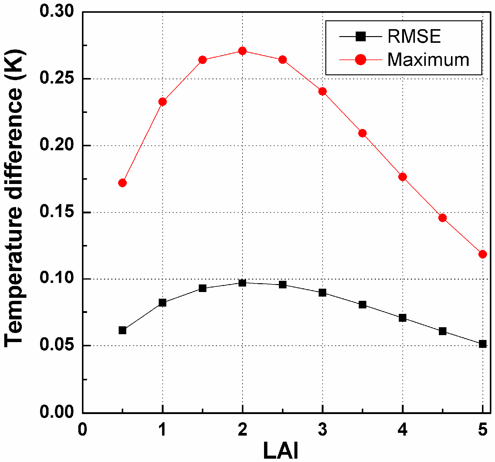 Sensors 15 07537 g002