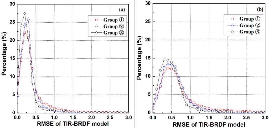 Sensors 15 07537 g003 1024