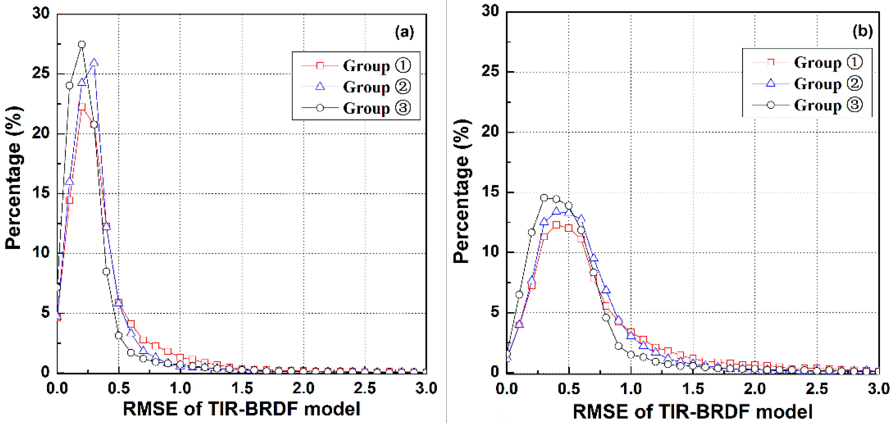 Sensors 15 07537 g003