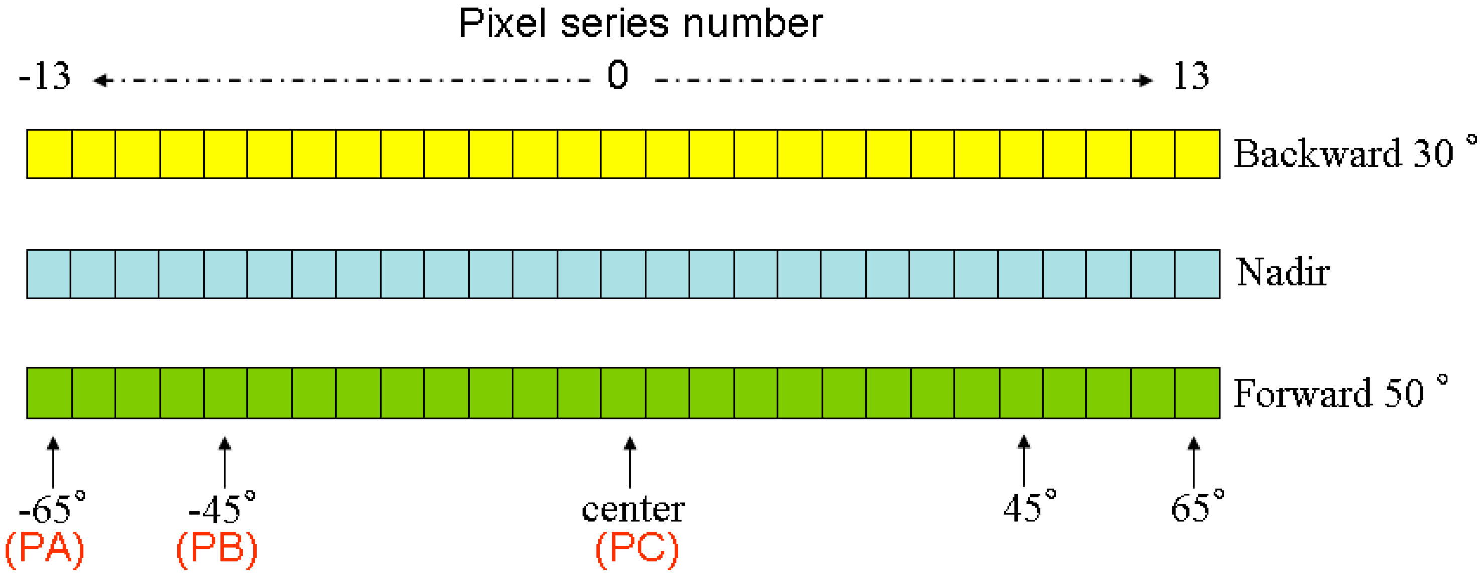 Sensors 15 07537 g004