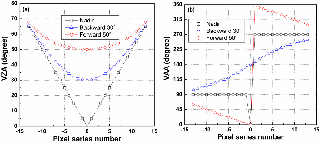 Sensors 15 07537 g005 1024