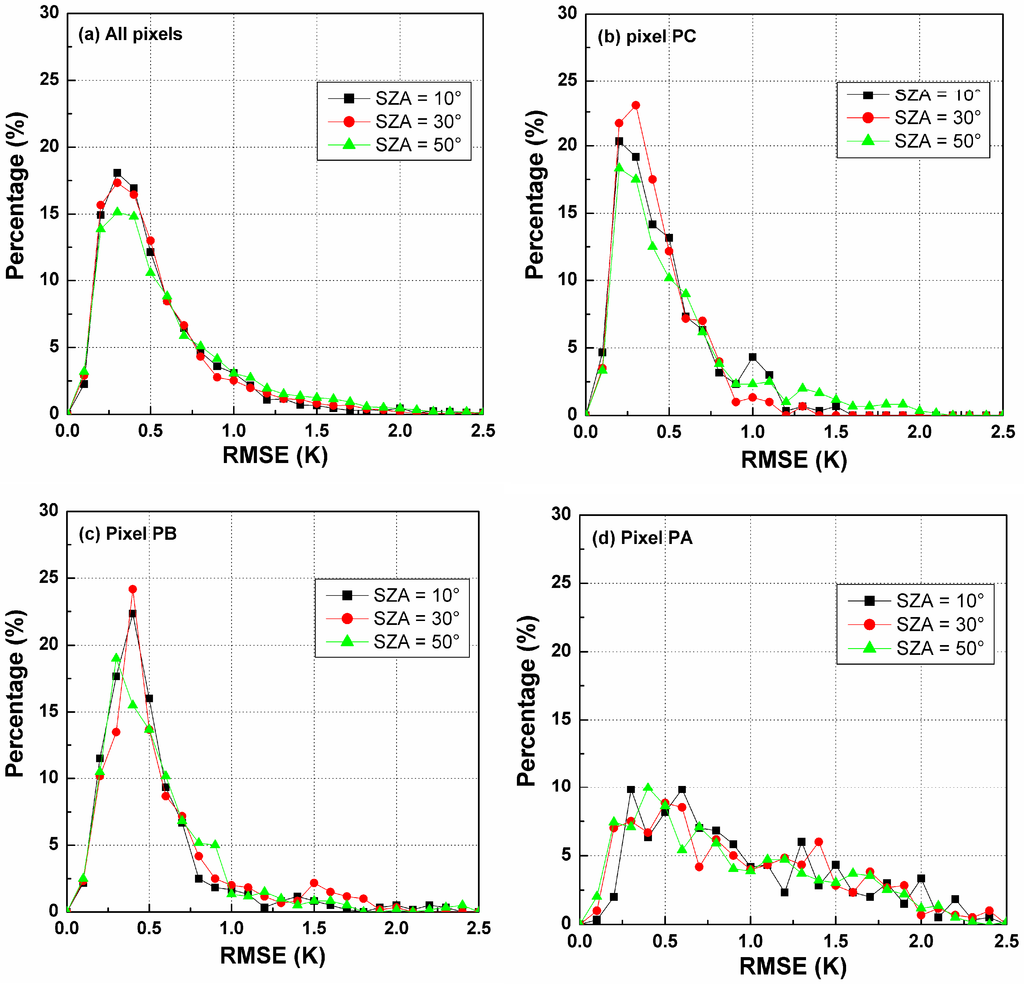 Sensors 15 07537 g006 1024