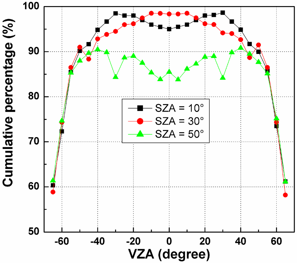 Sensors 15 07537 g007 1024