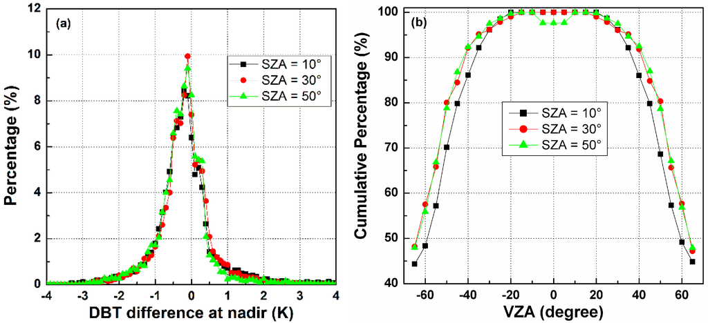 Sensors 15 07537 g008 1024