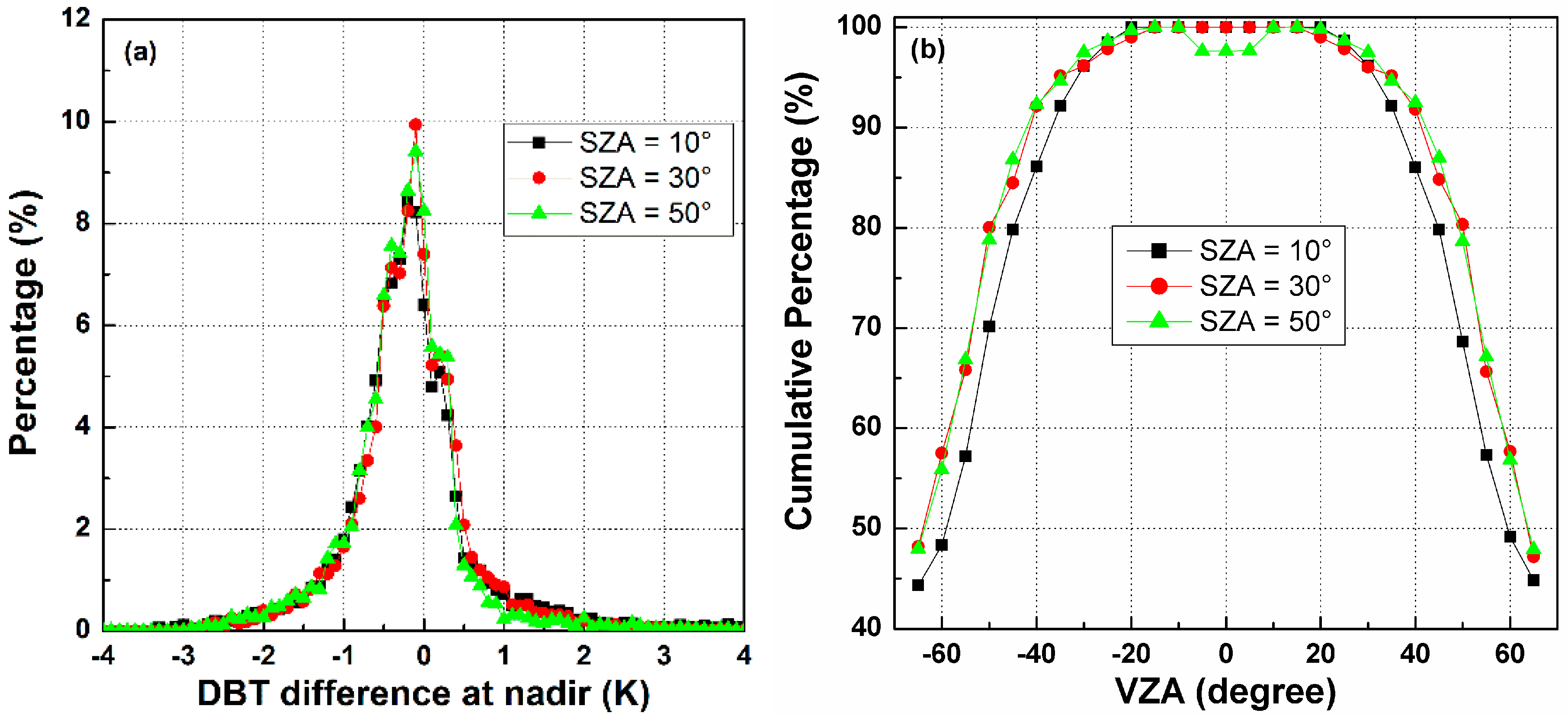 Sensors 15 07537 g008