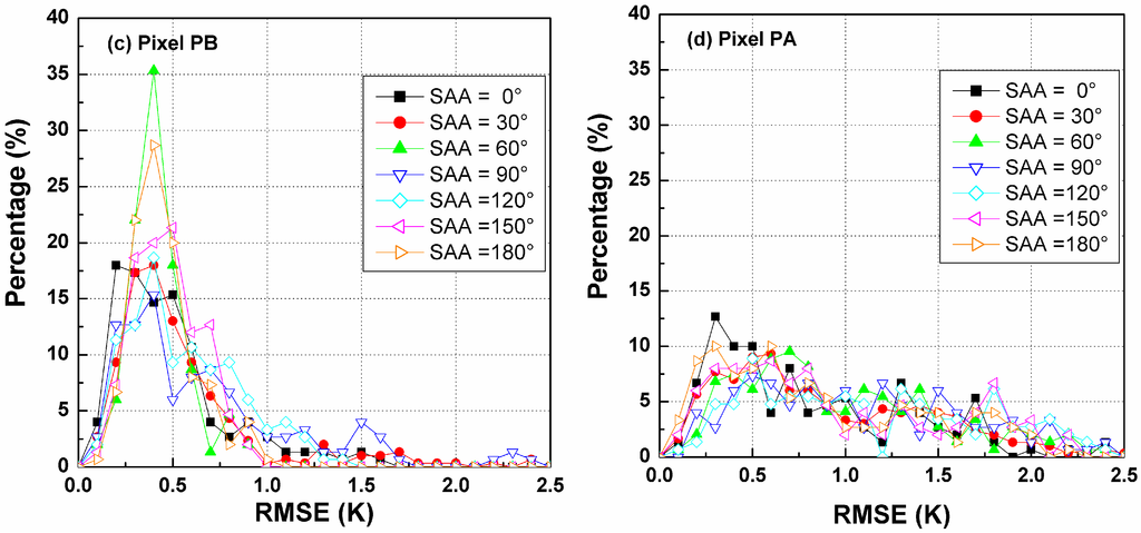 Sensors 15 07537 g009b 1024