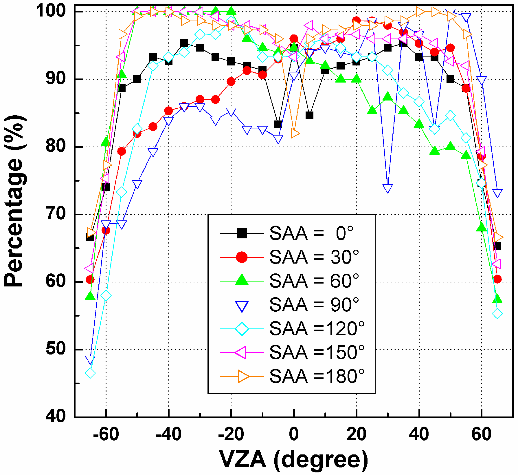 Sensors 15 07537 g010