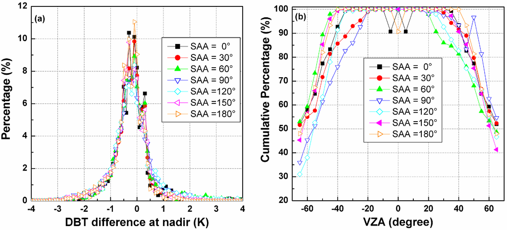 Sensors 15 07537 g011 1024