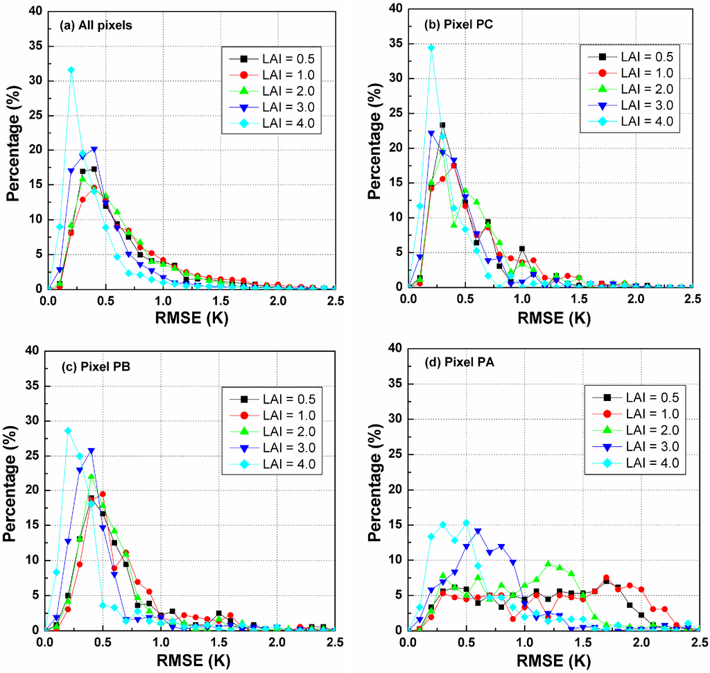 Sensors 15 07537 g012 1024