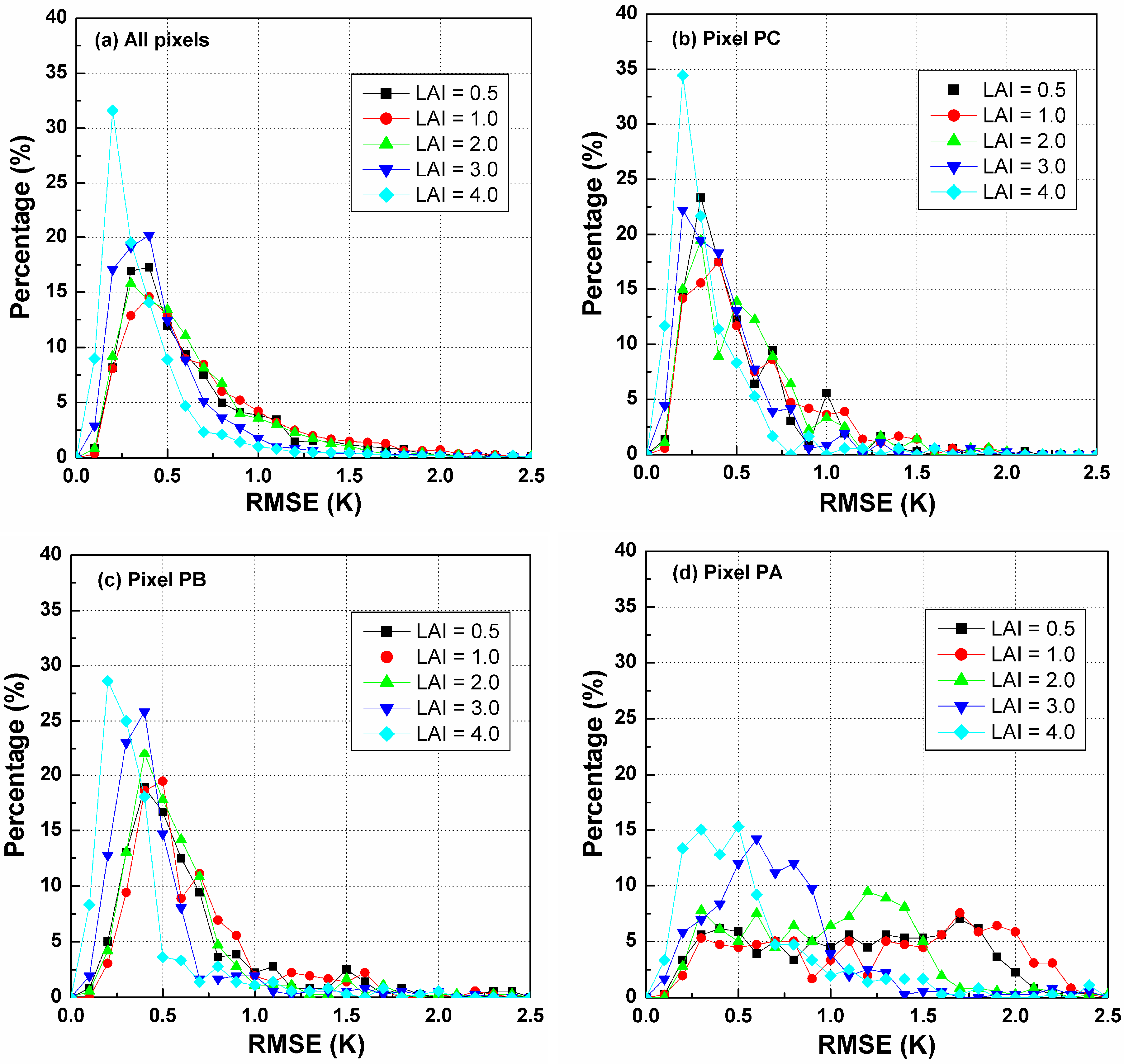 Sensors 15 07537 g012