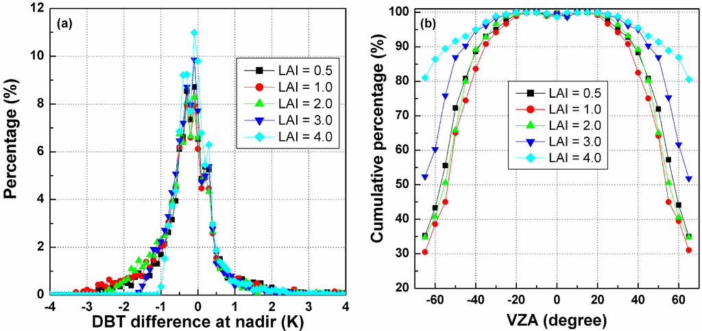 Sensors 15 07537 g014 1024