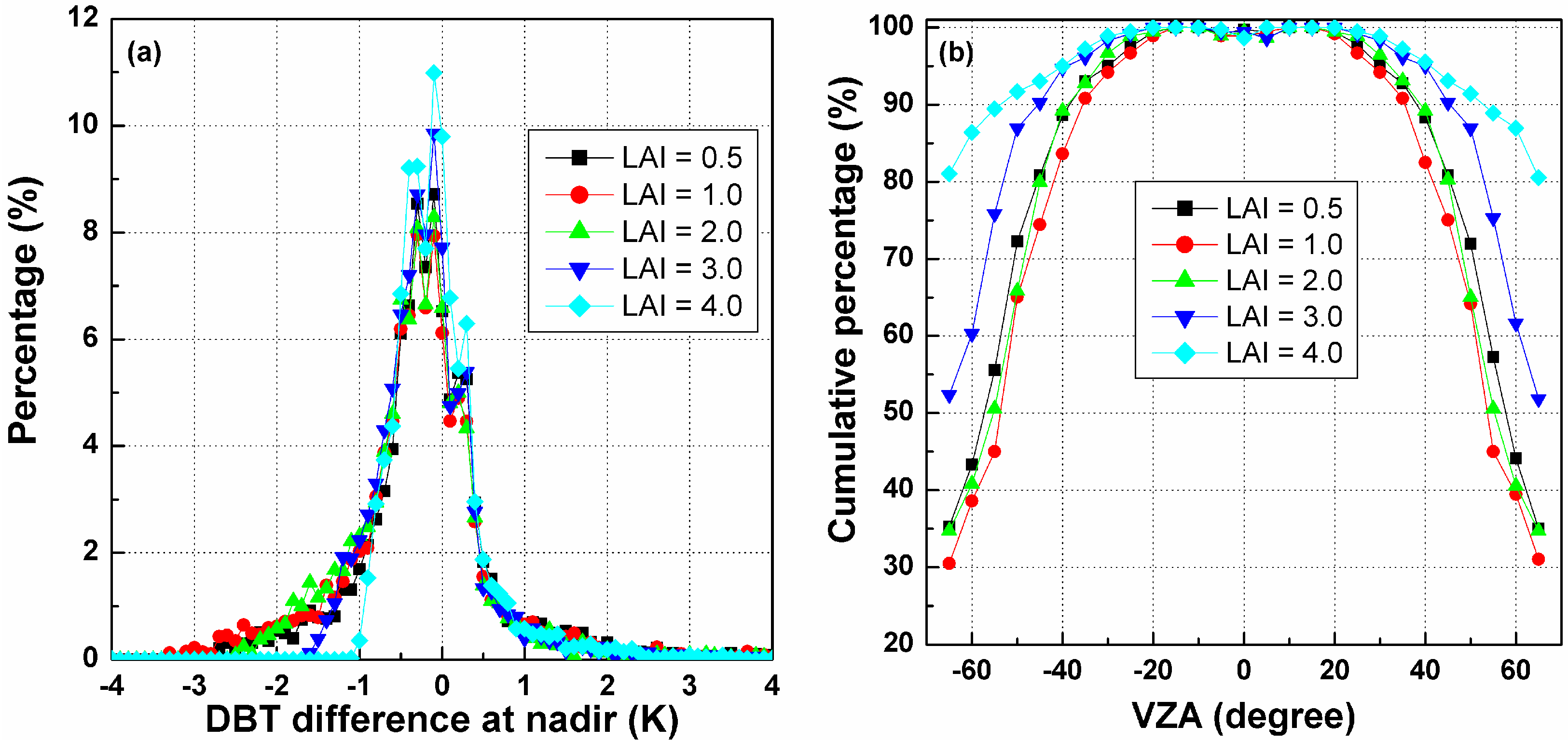 Sensors 15 07537 g014