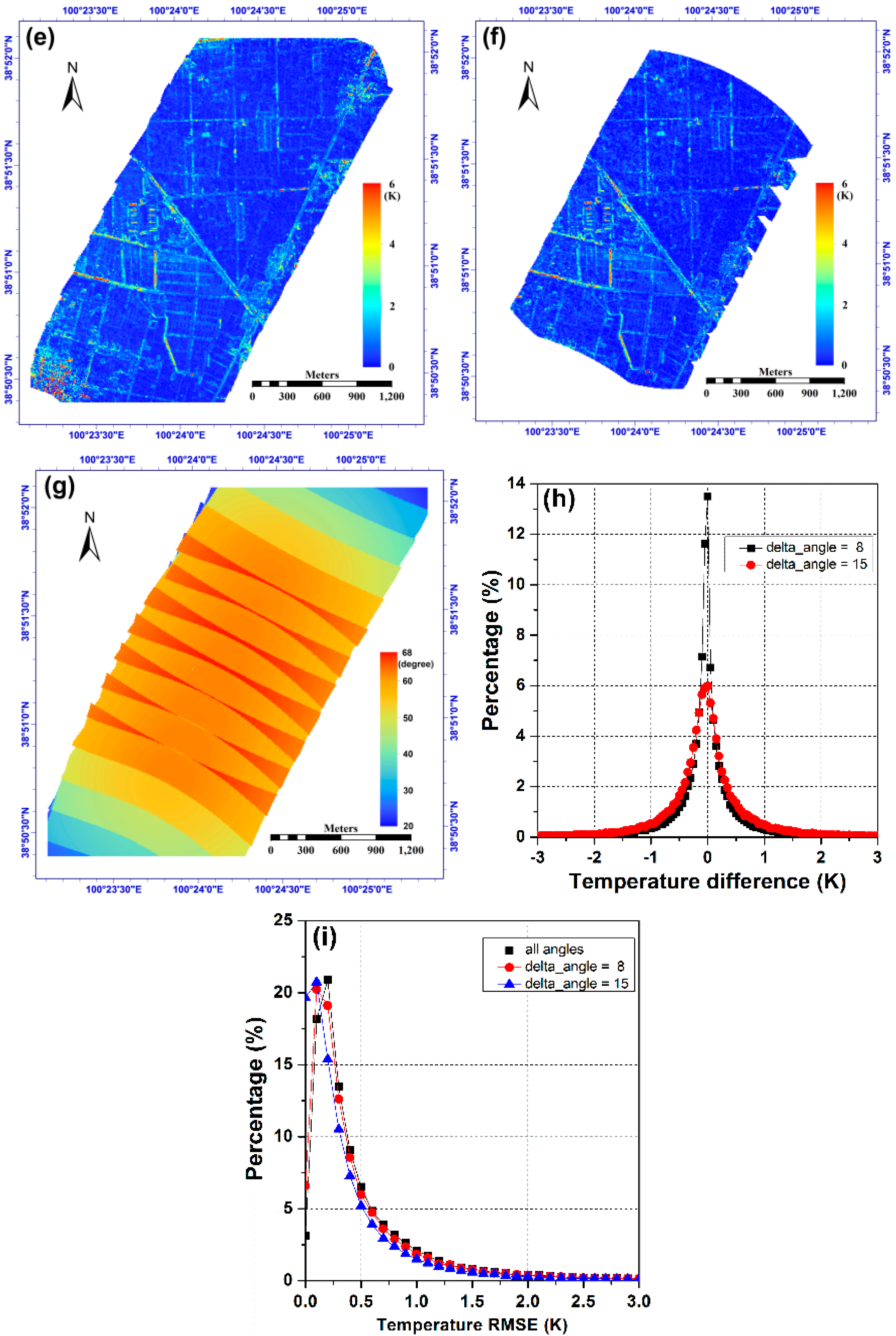 Sensors 15 07537 g016b