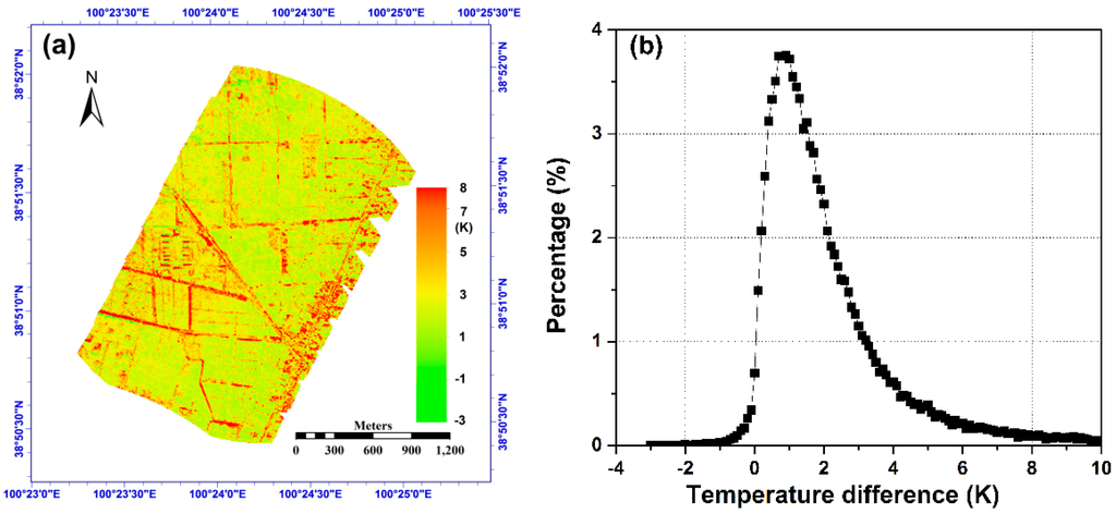 Sensors 15 07537 g017 1024