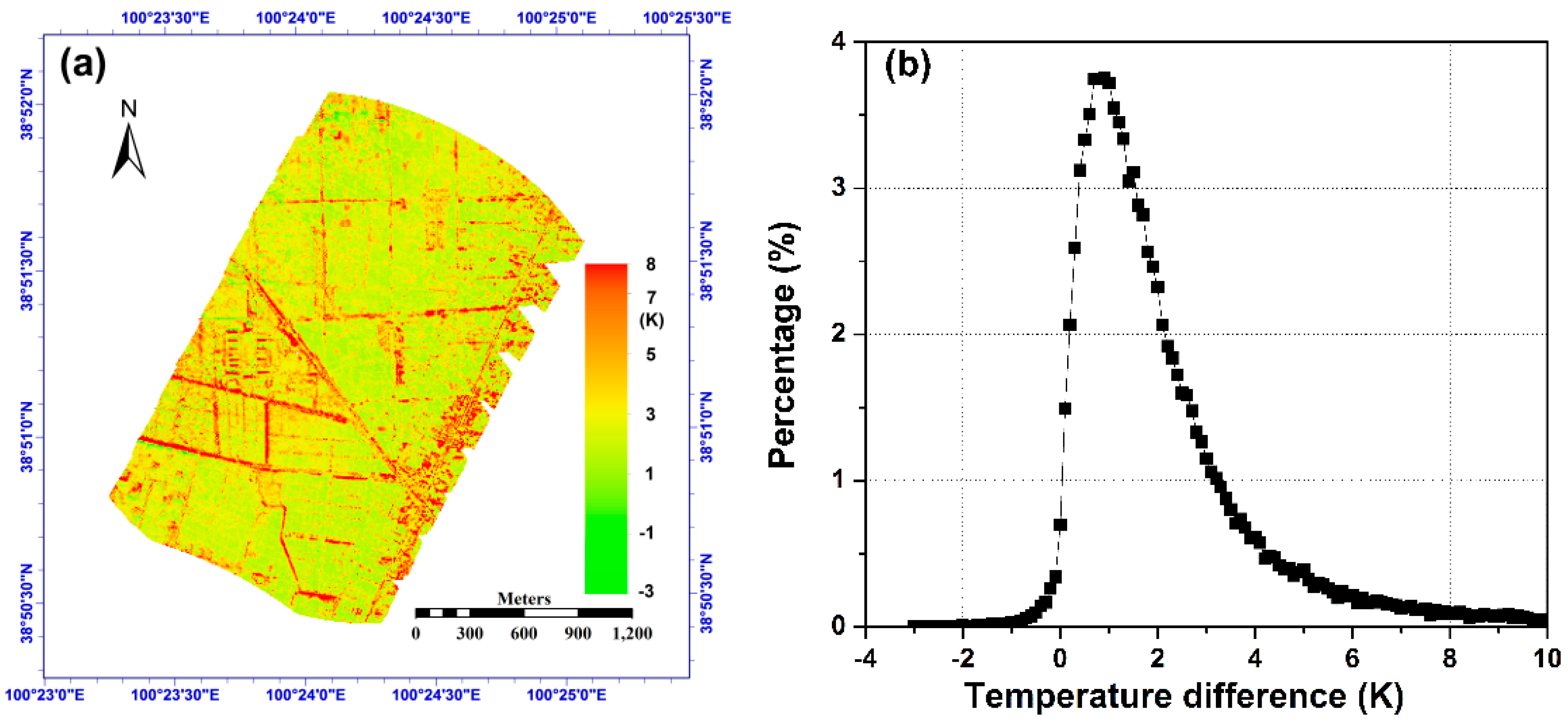 Sensors 15 07537 g017